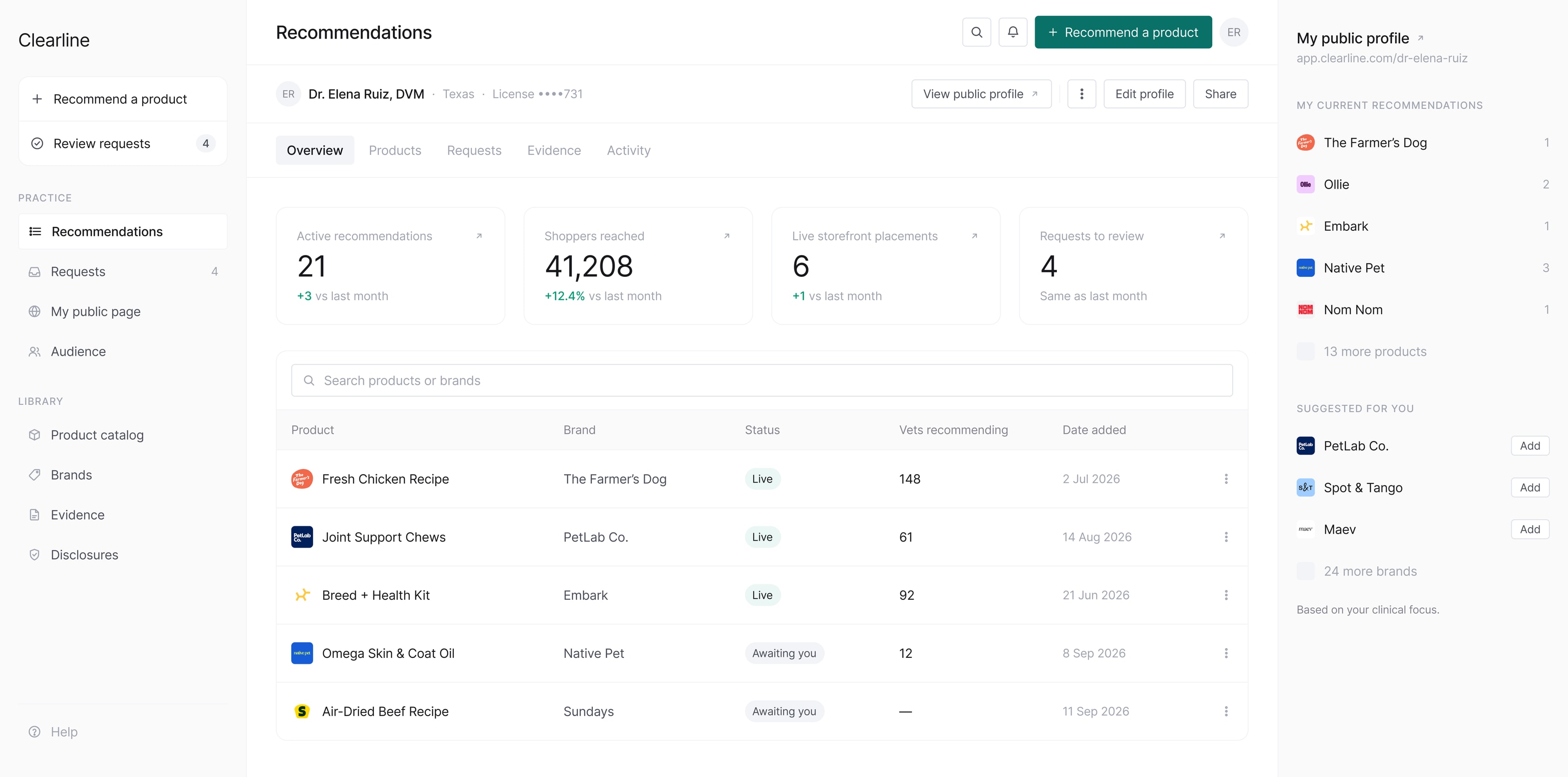 Clearline veterinarian console showing verified product recommendations, shoppers reached, and live storefront placements.